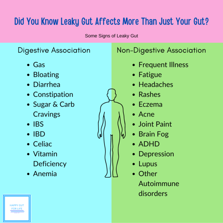 Signs of leaky gut